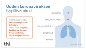 Uuden koronaviruksen tyyppilliset oireet
